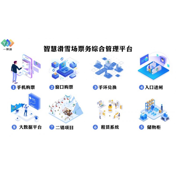 喀什滑雪场租赁售票综合管控平台电子手牌刷卡检票门禁闸机